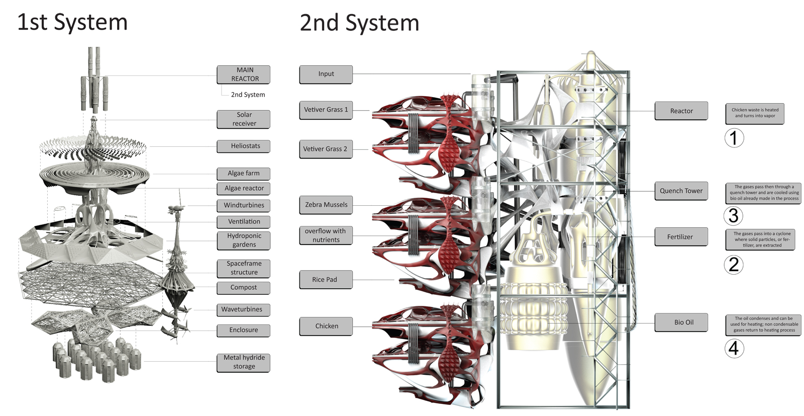 When The Control Process Is Described As Cybernetic, It Means That: Floating Permaculture | Arphenotype